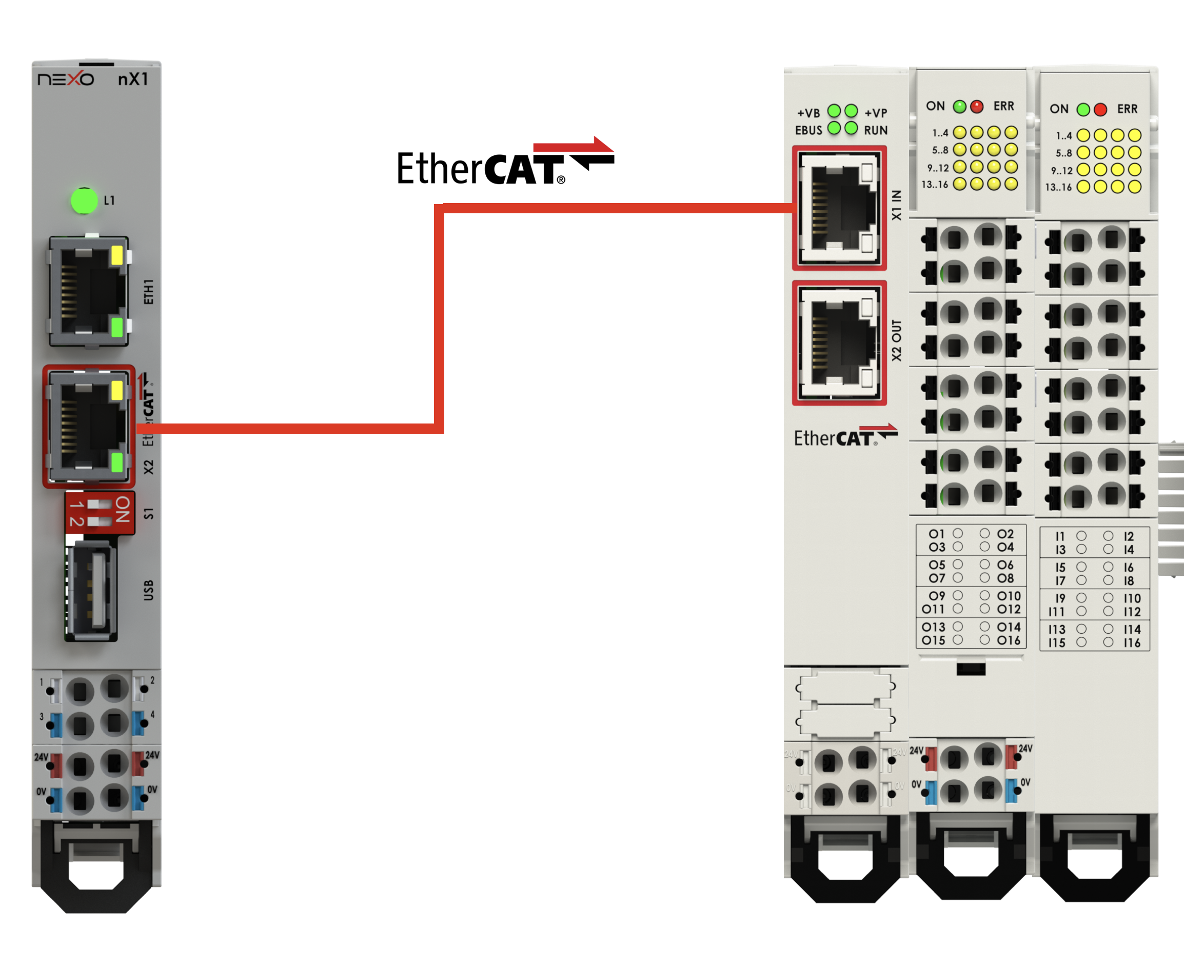 EtherCAT connection example