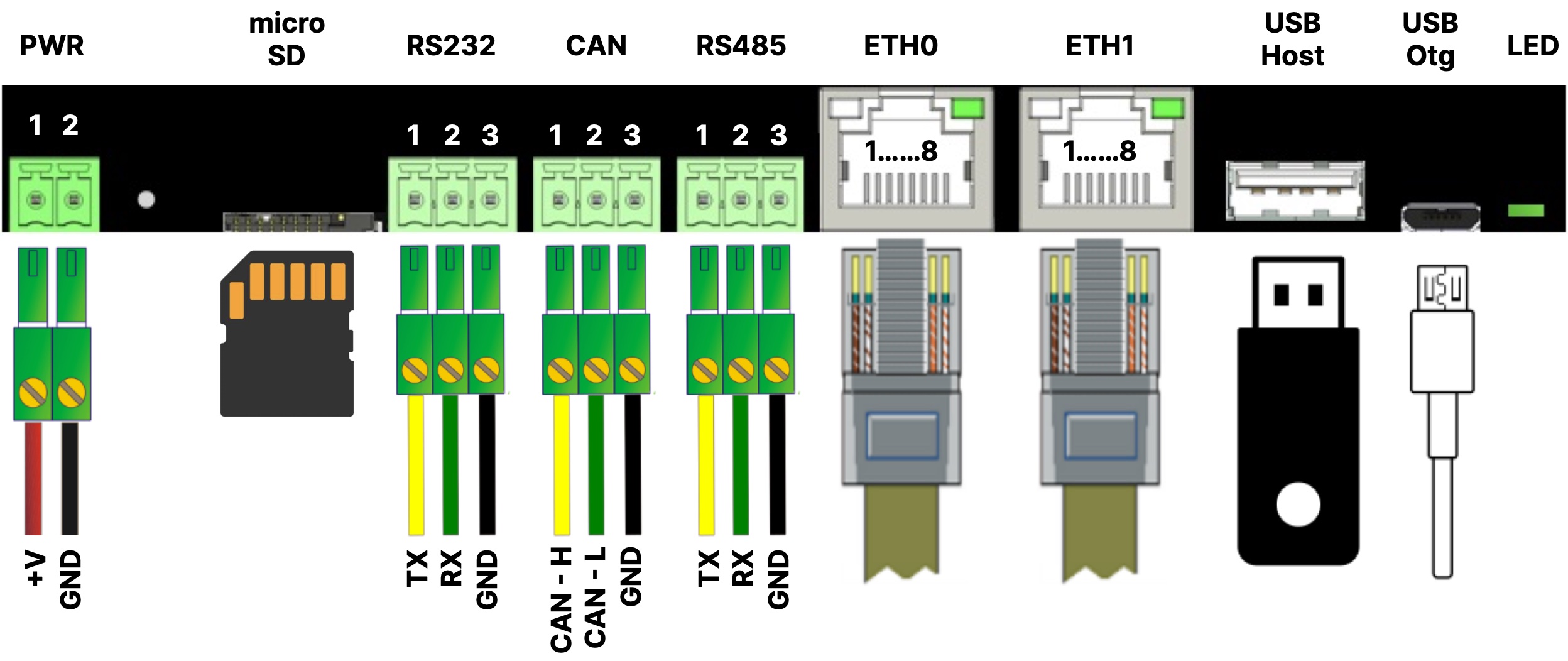 NXmicro+ connection diagram